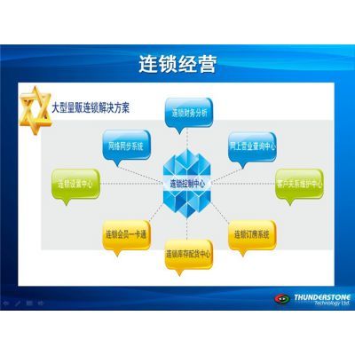 清吧管理軟件推薦 為何選擇長沙聯勝專業開發？