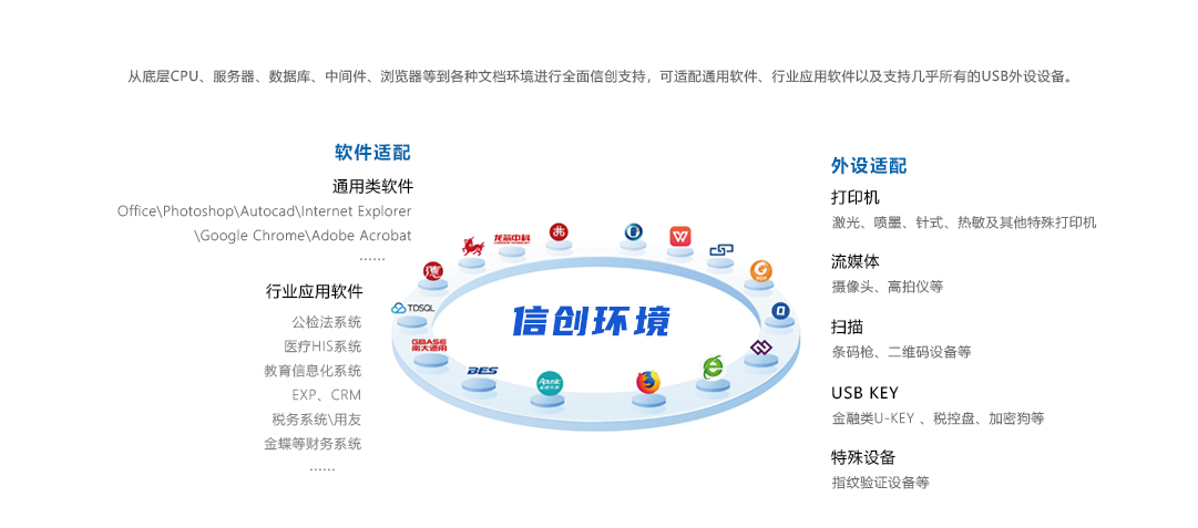 長沙悅云軟件 專注于信創軟件開發的行業先鋒