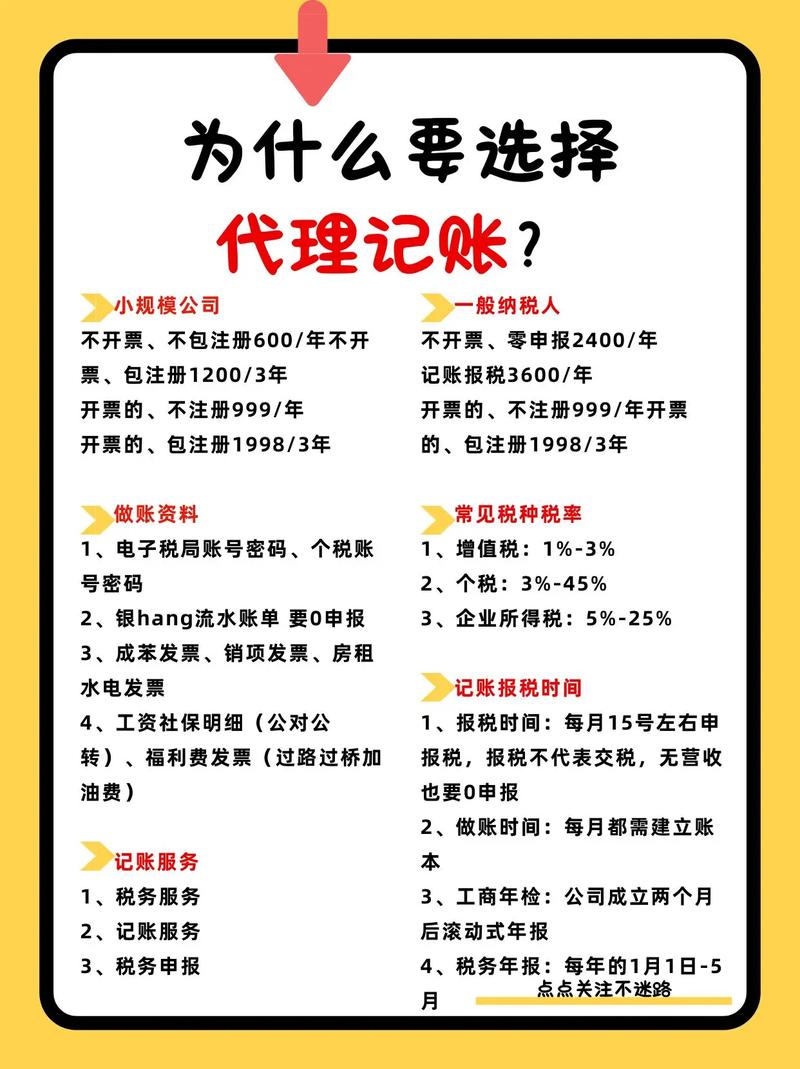 代理記賬公司起名全攻略 打造品牌影響力的第一步