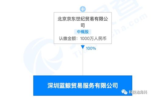 京東在深圳成立藍鯨貿(mào)易公司,注冊資本1000萬