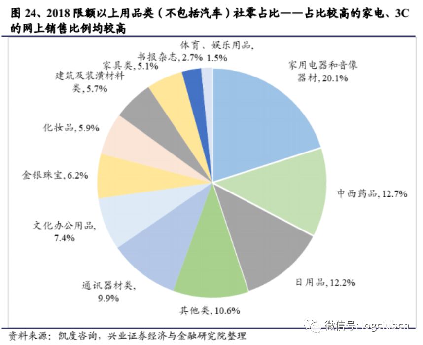 2025實物電商規模暢想,阿里、京東、拼多多的供應鏈優勢各在何處?