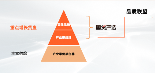 淘工廠邁入&ldquo;質(zhì)造時(shí)代&rdquo;:已有150個(gè)品類(lèi)、1萬(wàn)多商品完成&ldquo;品質(zhì)聯(lián)盟&rdquo;質(zhì)量要求定義
